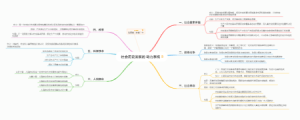 马原第三章第二节 社会历史发展的 动力系统