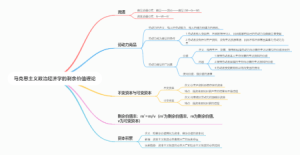马克思主义政治经济学的剩余价值理论