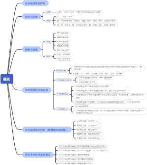 企业伦理学 1. 概论