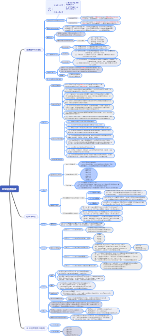 企业伦理学 3. 企业道德推理