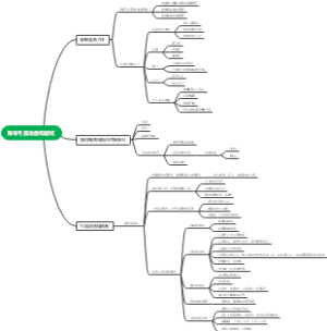 账号引流准备和避坑