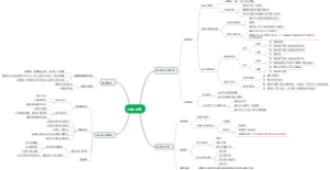 《商业会计》第二章 日常业务