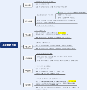 儿童年龄分期