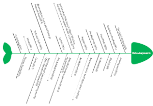 DataAugment