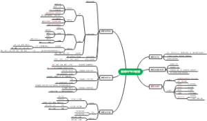 教育的产生与发展