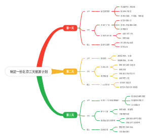 北京三天旅游计划