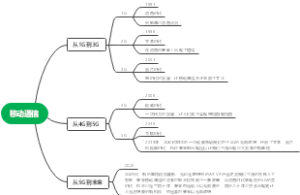 移动通信发展史
