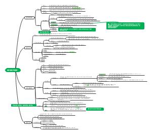 液体制剂的单元操作