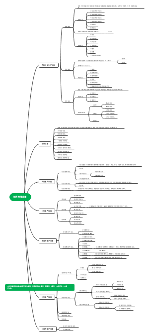 制药专用设备 思维导图