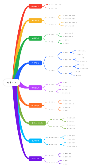环翠文化(1)