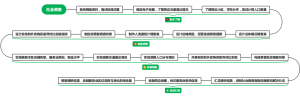 社会调查