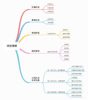 项目管理全景图