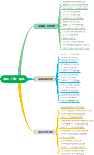 南阳小升初一本通