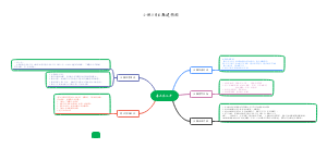 小班 主题建构图(1)