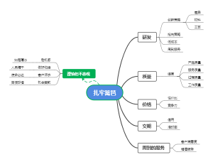 理性面对挑战