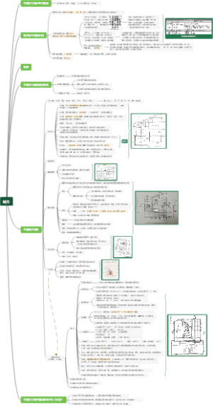 中国建筑史——城市