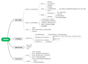 年终汇报思维导图