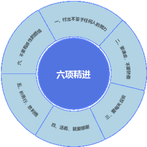 六项精进