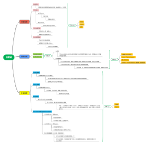 未来2周运营组计划