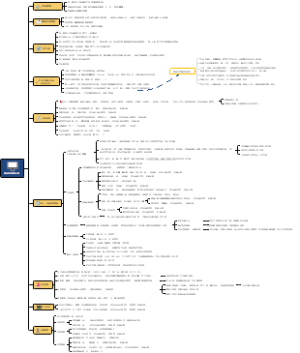 项目安全管理计划