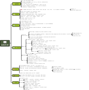 项目安全管理计划