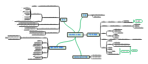 马克思主义导论
