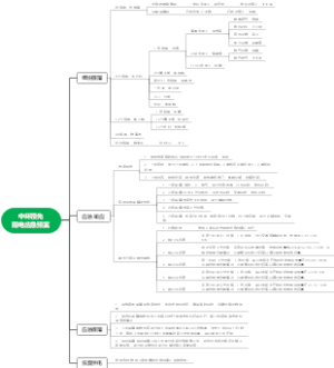 工厂限电思维导图2023.7.6