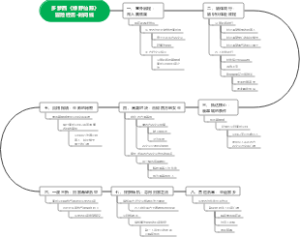 多萝西《绿野仙踪》冒险经历·时间线