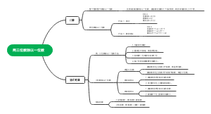 两、三位数除以一位数思维导图