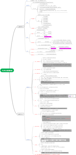 python面向对象--魔术方法