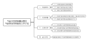 气象灾害防御重点单位气象安全保障服务工作计划