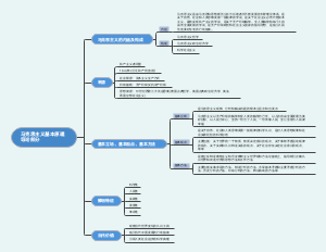 马克思主义基本原理导论部分
