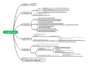 小白入局新媒体：副业铁饭碗