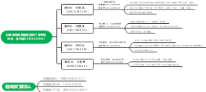 贝墩学校疫情防控工作专班