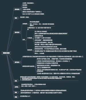 社区团购—新团长开发SOP
