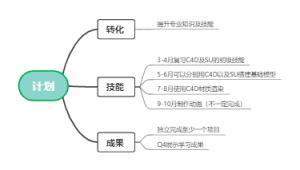 个人计划