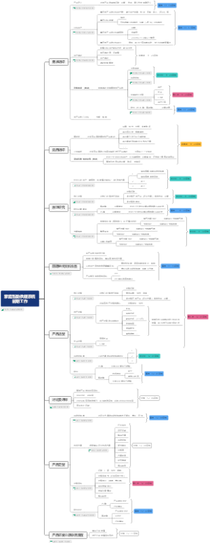 20231115家庭智能供暖系统前期工作