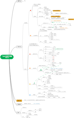 蓝牙工具箱V3.0.0功能页面整理