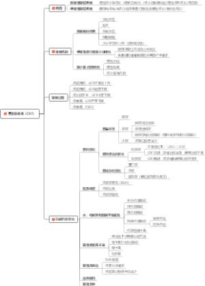慢性肾衰竭（CRF）