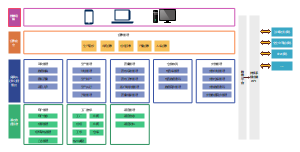 MES系统架构图