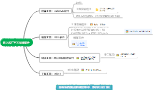 嵌入式STM32必备软件
