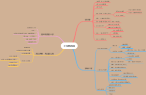 小学畅想曲
