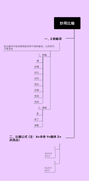 妙用比喻