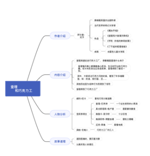 查理和巧克力工厂