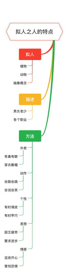 拟人之人的特点