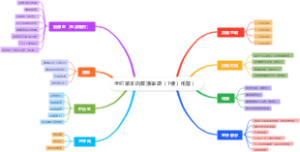 世纪涮羊肉装潢事项（1楼）电路）
