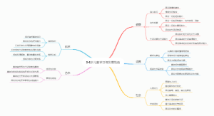 3-6岁儿童学习与发展指南