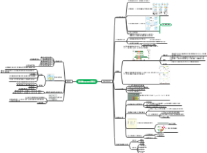 细胞增殖调控与癌细胞