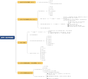 第六章 识字与写字教学