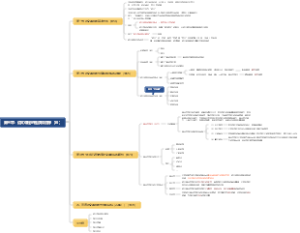 第三章_语文课程的性质和目标